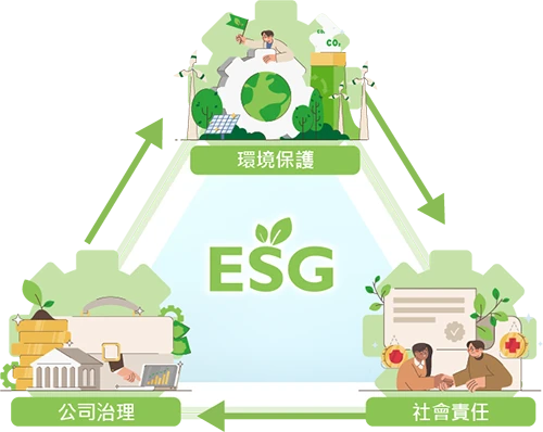 ESG總覽_ESG