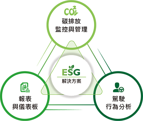 環境永續_ESG解決方案