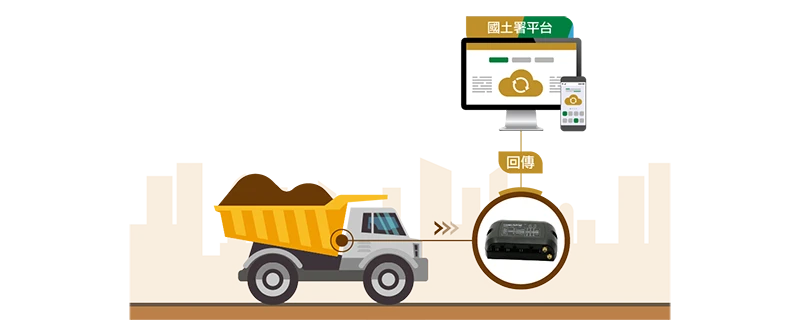 衛星犬_最新消息_國土快速通關_車機回傳國土署示意圖