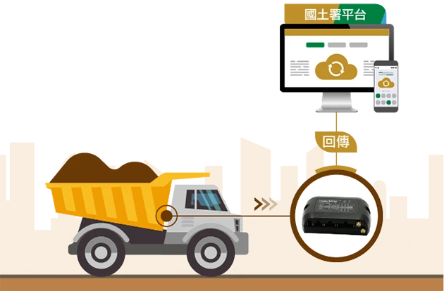 衛星犬_最新消息_國土快速通關_土石方管制條例_m