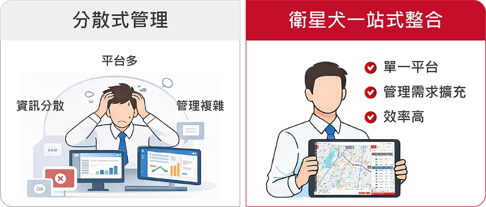 衛星犬_最新消息_產業趨勢_衛星犬一站式整合