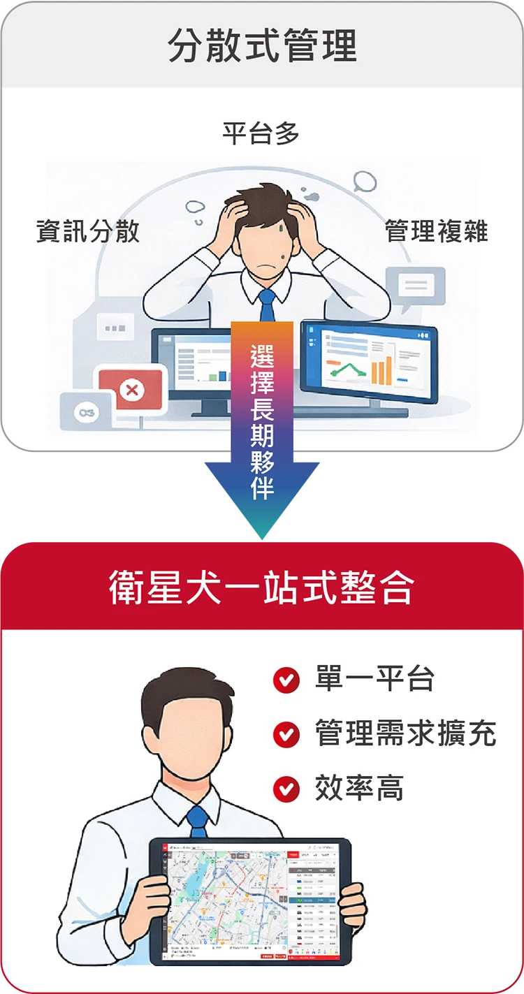 衛星犬_最新消息_產業趨勢_衛星犬一站式整合