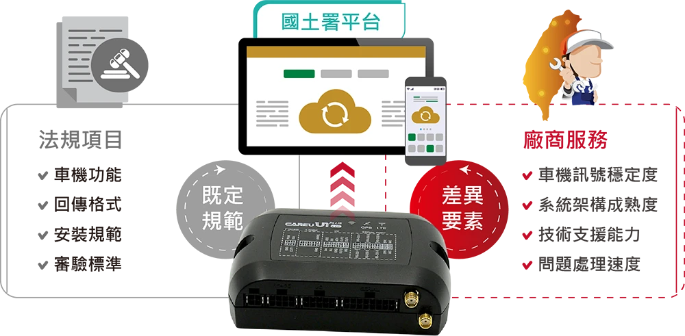 衛星犬_最新消息_產業趨勢_廠商差異化