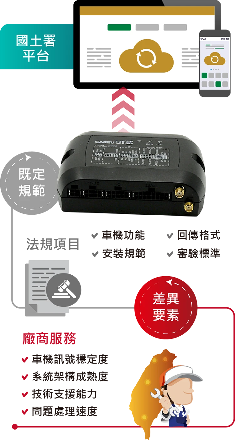 衛星犬_最新消息_產業趨勢_廠商差異化