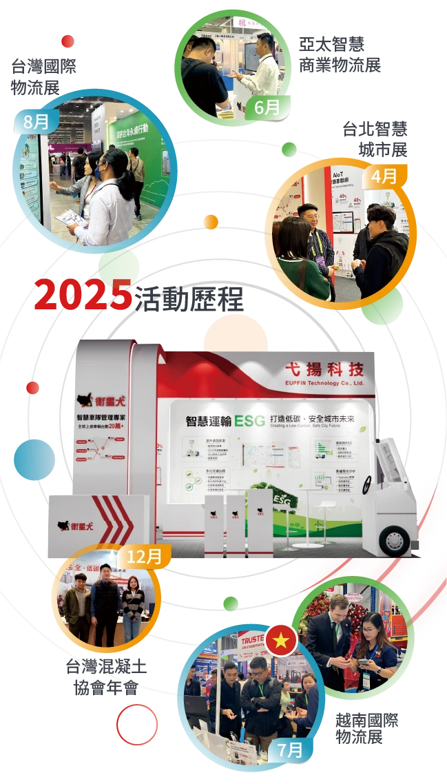 衛星犬_最新消息_企業期刊No.50_衛星犬解決方案