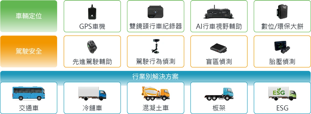 衛星犬_最新消息_企業期刊No.50_衛星犬解決方案
