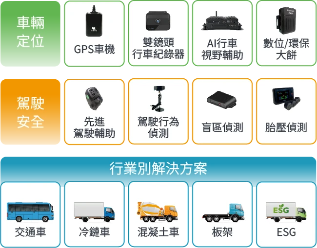 衛星犬_最新消息_企業期刊No.50_衛星犬解決方案