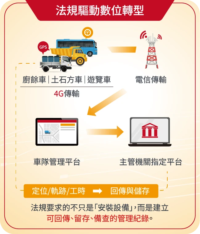 衛星犬_最新消息_企業期刊No.50_法規驅動數位轉型
