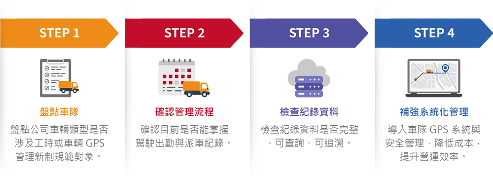 衛星犬_最新消息_貨運業法規_應對機制