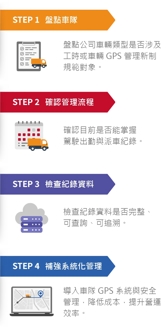 衛星犬_最新消息_貨運業法規_應對機制