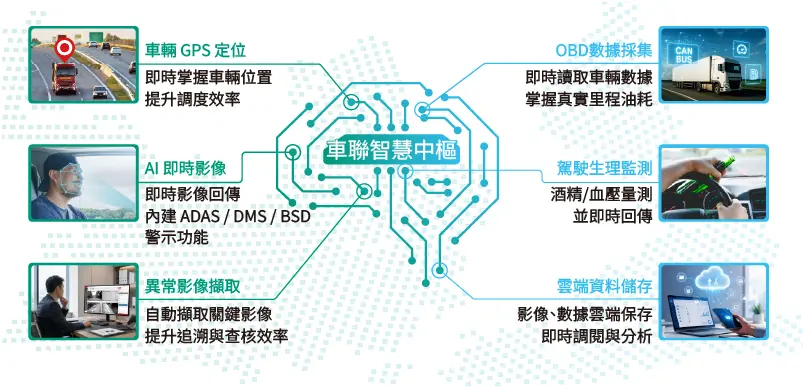 衛星犬_最新消息_公司活動_2026亞太智慧商業物流展圓滿落幕_車聯智慧中樞