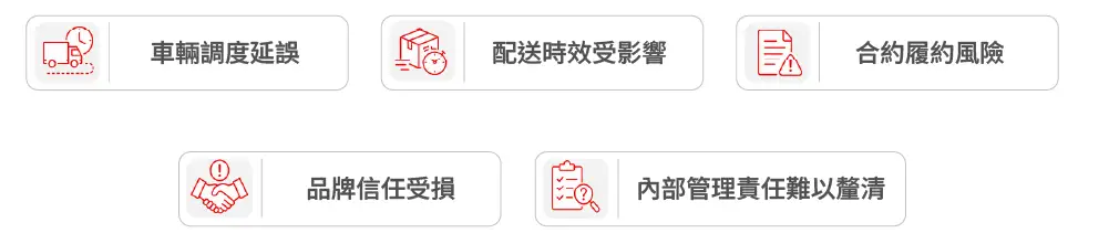 車輛調度延誤、配送時效受影響、合約履約風險、品牌信任受損、內部管理責任難以釐清
