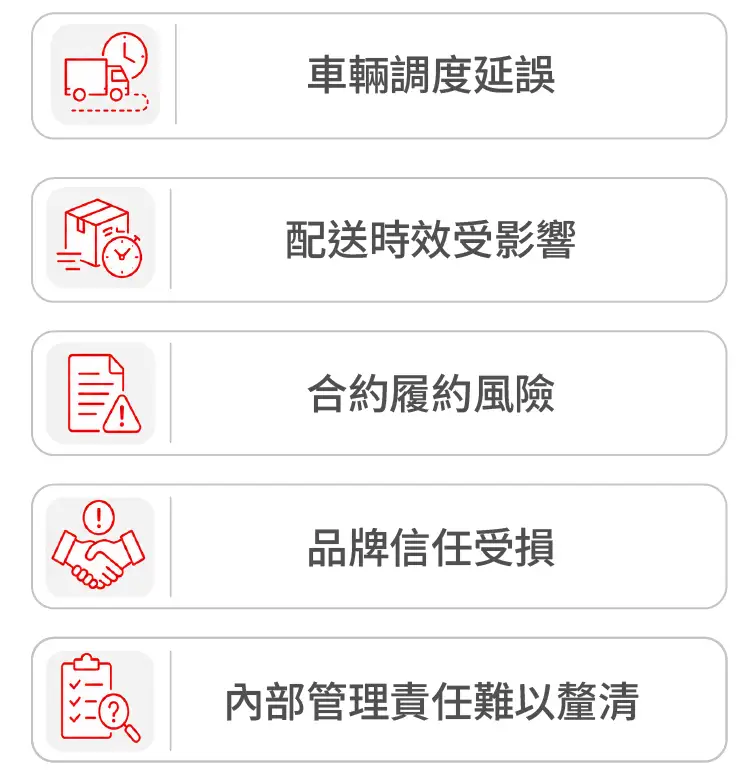 車輛調度延誤、配送時效受影響、合約履約風險、品牌信任受損、內部管理責任難以釐清(手機版)