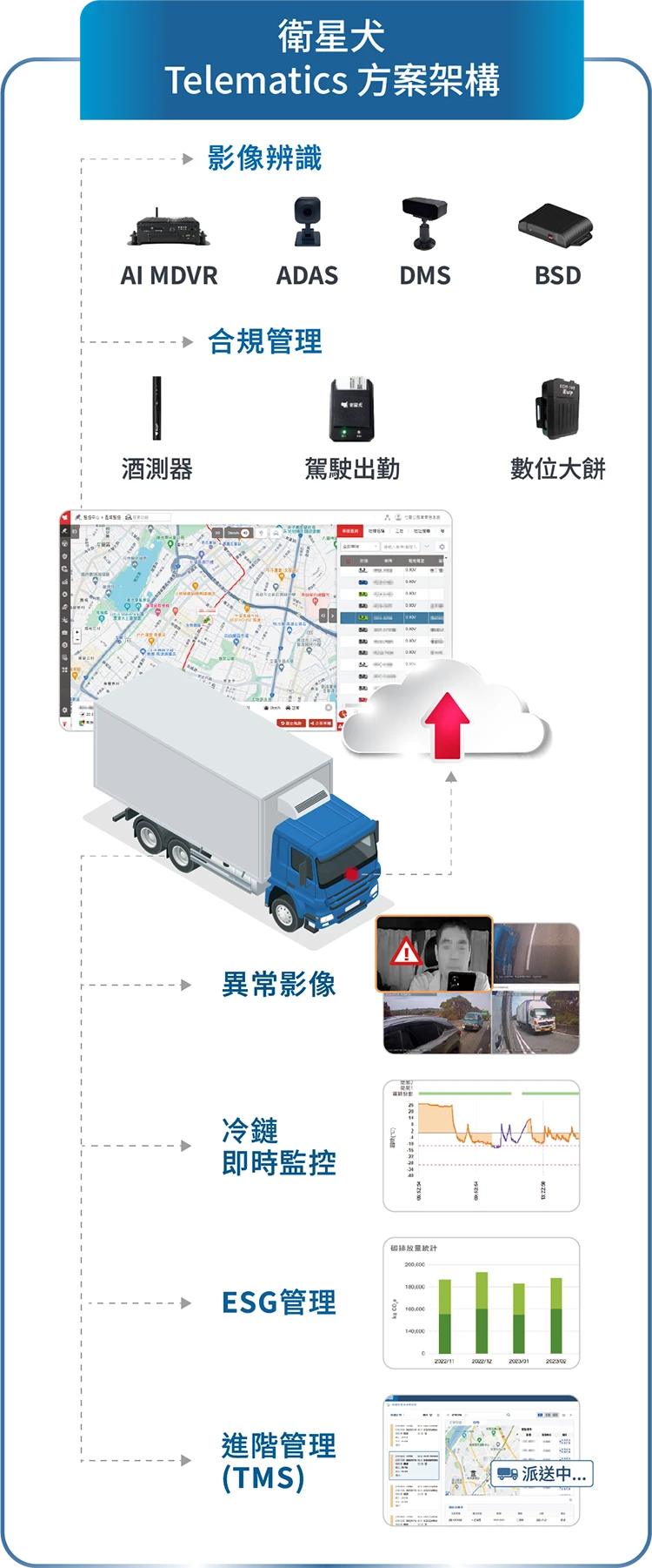 衛星犬_最新消息_企業期刊No.51_衛星犬Telematics方案架構
