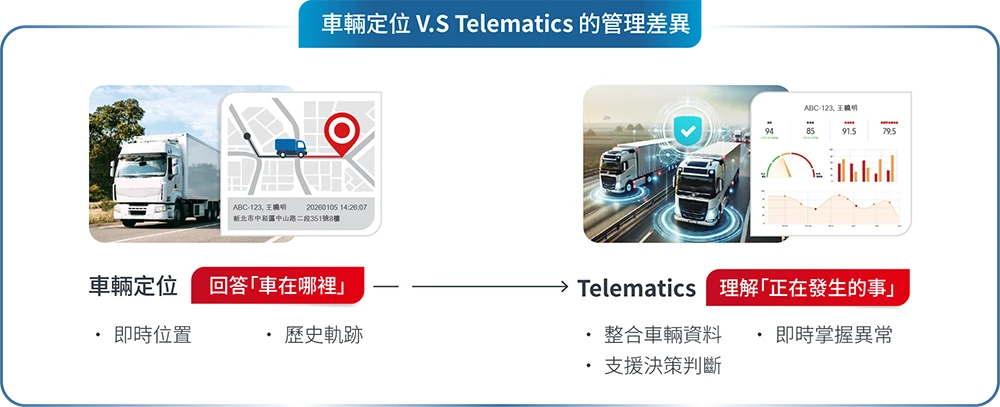 衛星犬_最新消息_企業期刊No.51_車輛定位V.S.Telematics管理差異