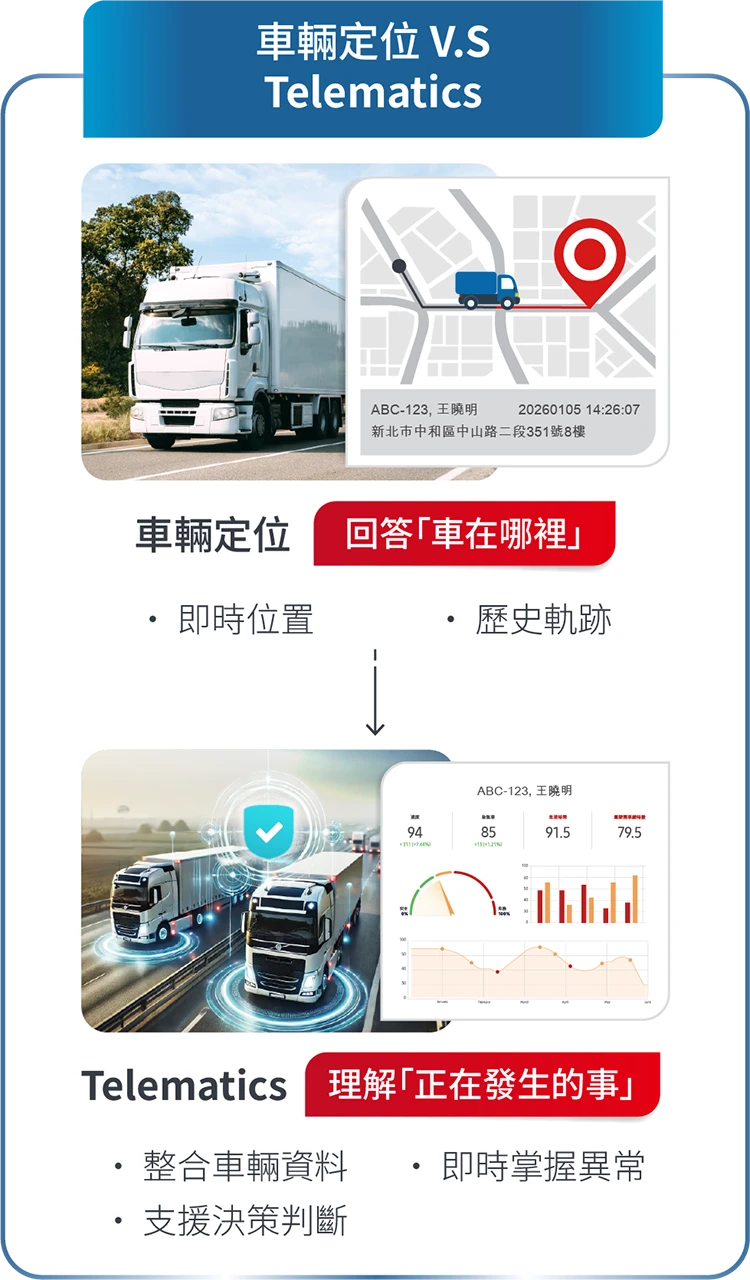 衛星犬_最新消息_企業期刊No.51_車輛定位V.S.Telematics管理差異