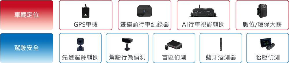 車輛定位/駕駛安全 設備總覽圖_電腦版