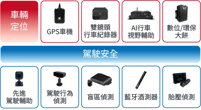 車輛定位/駕駛安全 設備總覽圖_手機版