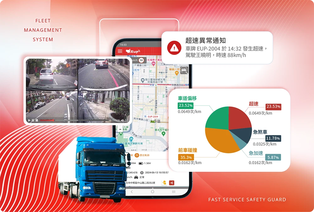 跨裝置App/Web介面情境圖_電腦版